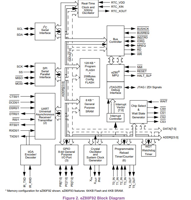 f92_block